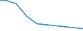 Production sold 25992931 Iron or steel ladders and steps (excluding forged or stamped)                                                                                                                              /in 1000 p/st /Rep.Cnt: Denmark