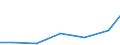 Exports 25992931 Iron or steel ladders and steps (excluding forged or stamped)                                                                                                                                   /in 1000 Euro /Rep.Cnt: Luxembourg