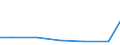 Production sold 25992931 Iron or steel ladders and steps (excluding forged or stamped)                                                                                                                              /in 1000 p/st /Rep.Cnt: Finland