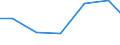 Exports 25992931 Iron or steel ladders and steps (excluding forged or stamped)                                                                                                                                      /in 1000 Euro /Rep.Cnt: Austria