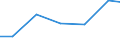 Exports 25992931 Iron or steel ladders and steps (excluding forged or stamped)                                                                                                                                      /in 1000 Euro /Rep.Cnt: Estonia