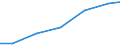 Exports 25992931 Iron or steel ladders and steps (excluding forged or stamped)                                                                                                                                       /in 1000 Euro /Rep.Cnt: Latvia