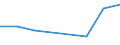 Verkaufte Produktion 25992933 Paletten und ähnliche stapelfähige Transportmittel aus Eisen oder Stahl                                                                                                              /in 1000 kg /Meldeland: Finnland