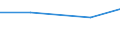 Verkaufte Produktion 25992935 Rollen und Trommeln aus Eisen oder Stahl, für Kabel, Schläuche und dergleichen                                                                                                        /in 1000 kg /Meldeland: Belgien