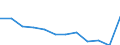 Importe 25992935 Rollen und Trommeln aus Eisen oder Stahl, für Kabel, Schläuche und dergleichen                                                                                                                   /in 1000 kg /Meldeland: Luxemburg