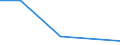 Verkaufte Produktion 25992935 Rollen und Trommeln aus Eisen oder Stahl, für Kabel, Schläuche und dergleichen                                                                                                       /in 1000 kg /Meldeland: Finnland