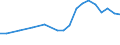 Production sold 25992937 Iron or steel non-mechanical ventilators, guttering, hooks and similar articles used in the building industry (excluding forged or stamped)                                                   /in 1000 kg /Rep.Cnt: France