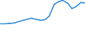 Production sold 25992937 Iron or steel non-mechanical ventilators, guttering, hooks and similar articles used in the building industry (excluding forged or stamped)                                                 /in 1000 Euro /Rep.Cnt: France