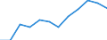 Apparent Consumption 25992937 Iron or steel non-mechanical ventilators, guttering, hooks and similar articles used in the building industry (excluding forged or stamped)                                             /in 1000 kg /Rep.Cnt: Germany