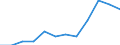 Apparent Consumption 25992937 Iron or steel non-mechanical ventilators, guttering, hooks and similar articles used in the building industry (excluding forged or stamped)                                           /in 1000 Euro /Rep.Cnt: Germany