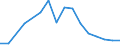 Production sold 25992937 Iron or steel non-mechanical ventilators, guttering, hooks and similar articles used in the building industry (excluding forged or stamped)                                                    /in 1000 kg /Rep.Cnt: Italy