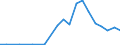 Exports 25992937 Iron or steel non-mechanical ventilators, guttering, hooks and similar articles used in the building industry (excluding forged or stamped)                                                   /in 1000 kg /Rep.Cnt: United Kingdom