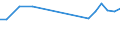 Verkaufte Produktion 25992937 Nichtmechanische Dachentlüfter, Dachrinnen, Haken und andere Bauartikel aus Eisen oder Stahl                                                                                  /in 1000 kg /Meldeland: Ver. Königreich