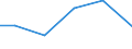 Production sold 25992937 Iron or steel non-mechanical ventilators, guttering, hooks and similar articles used in the building industry (excluding forged or stamped)                                                /in 1000 Euro /Rep.Cnt: Ireland