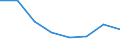 Production sold 25992937 Iron or steel non-mechanical ventilators, guttering, hooks and similar articles used in the building industry (excluding forged or stamped)                                                  /in 1000 kg /Rep.Cnt: Denmark