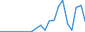 Exports 25992937 Iron or steel non-mechanical ventilators, guttering, hooks and similar articles used in the building industry (excluding forged or stamped)                                                           /in 1000 kg /Rep.Cnt: Greece