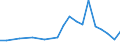 Production sold 25992937 Iron or steel non-mechanical ventilators, guttering, hooks and similar articles used in the building industry (excluding forged or stamped)                                                   /in 1000 kg /Rep.Cnt: Greece