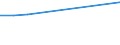 Apparent Consumption 25992937 Iron or steel non-mechanical ventilators, guttering, hooks and similar articles used in the building industry (excluding forged or stamped)                                           /in 1000 Euro /Rep.Cnt: Belgium