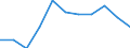 Apparent Consumption 25992937 Iron or steel non-mechanical ventilators, guttering, hooks and similar articles used in the building industry (excluding forged or stamped)                                              /in 1000 kg /Rep.Cnt: Sweden