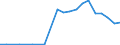 Exporte 25992937 Nichtmechanische Dachentlüfter, Dachrinnen, Haken und andere Bauartikel aus Eisen oder Stahl                                                                                                      /in 1000 kg /Meldeland: Schweden