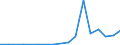 Exports 25992941 Perforated buckets and similar articles of iron or steel sheet used to filter water at the entrance to drains (excluding forged or stamped)                                                      /in 1000 kg /Rep.Cnt: Netherlands