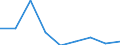 Exports 25992941 Perforated buckets and similar articles of iron or steel sheet used to filter water at the entrance to drains (excluding forged or stamped)                                                        /in 1000 Euro /Rep.Cnt: Germany