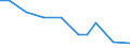 Production sold 25992941 Perforated buckets and similar articles of iron or steel sheet used to filter water at the entrance to drains (excluding forged or stamped)                                                /in 1000 Euro /Rep.Cnt: Germany