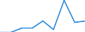 Exports 25992941 Perforated buckets and similar articles of iron or steel sheet used to filter water at the entrance to drains (excluding forged or stamped)                                                          /in 1000 Euro /Rep.Cnt: Italy