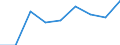 Exports 25992941 Perforated buckets and similar articles of iron or steel sheet used to filter water at the entrance to drains (excluding forged or stamped)                                                 /in 1000 Euro /Rep.Cnt: United Kingdom