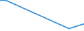 Production sold 25992941 Perforated buckets and similar articles of iron or steel sheet used to filter water at the entrance to drains (excluding forged or stamped)                                         /in 1000 Euro /Rep.Cnt: United Kingdom