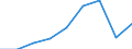 Exports 25992941 Perforated buckets and similar articles of iron or steel sheet used to filter water at the entrance to drains (excluding forged or stamped)                                                        /in 1000 Euro /Rep.Cnt: Denmark