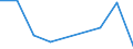 Exports 25992941 Perforated buckets and similar articles of iron or steel sheet used to filter water at the entrance to drains (excluding forged or stamped)                                                         /in 1000 Euro /Rep.Cnt: Greece