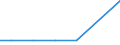 Exports 25992941 Perforated buckets and similar articles of iron or steel sheet used to filter water at the entrance to drains (excluding forged or stamped)                                                       /in 1000 kg /Rep.Cnt: Luxembourg