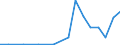 Exports 25992941 Perforated buckets and similar articles of iron or steel sheet used to filter water at the entrance to drains (excluding forged or stamped)                                                           /in 1000 kg /Rep.Cnt: Sweden