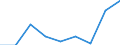 Exports 25992941 Perforated buckets and similar articles of iron or steel sheet used to filter water at the entrance to drains (excluding forged or stamped)                                                         /in 1000 Euro /Rep.Cnt: Sweden