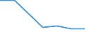 Apparent Consumption 25992941 Perforated buckets and similar articles of iron or steel sheet used to filter water at the entrance to drains (excluding forged or stamped)                                             /in 1000 kg /Rep.Cnt: Finland