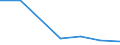 Production sold 25992941 Perforated buckets and similar articles of iron or steel sheet used to filter water at the entrance to drains (excluding forged or stamped)                                                  /in 1000 kg /Rep.Cnt: Finland