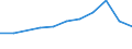 Production sold 25992941 Perforated buckets and similar articles of iron or steel sheet used to filter water at the entrance to drains (excluding forged or stamped)                                                /in 1000 Euro /Rep.Cnt: Finland