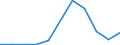 Exports 25992941 Perforated buckets and similar articles of iron or steel sheet used to filter water at the entrance to drains (excluding forged or stamped)                                                           /in 1000 kg /Rep.Cnt: Latvia