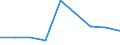 Apparent Consumption 25992949 Articles of iron or steel, n.e.c. (excluding cast articles)                                                                                                                         /in 1000 kg /Rep.Cnt: Netherlands