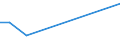 Production sold 25992949 Articles of iron or steel, n.e.c. (excluding cast articles)                                                                                                                           /in 1000 kg /Rep.Cnt: United Kingdom