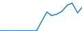 Exports 25992949 Articles of iron or steel, n.e.c. (excluding cast articles)                                                                                                                                          /in 1000 kg /Rep.Cnt: Denmark