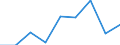 Imports 25992949 Articles of iron or steel, n.e.c. (excluding cast articles)                                                                                                                                          /in 1000 kg /Rep.Cnt: Denmark