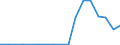 Production sold 25992949 Articles of iron or steel, n.e.c. (excluding cast articles)                                                                                                                                  /in 1000 kg /Rep.Cnt: Denmark