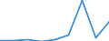 Apparent Consumption 25992949 Articles of iron or steel, n.e.c. (excluding cast articles)                                                                                                                               /in 1000 kg /Rep.Cnt: Spain