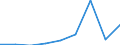 Imports 25992949 Articles of iron or steel, n.e.c. (excluding cast articles)                                                                                                                                            /in 1000 kg /Rep.Cnt: Spain