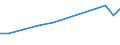 Production sold 25992949 Articles of iron or steel, n.e.c. (excluding cast articles)                                                                                                                                  /in 1000 kg /Rep.Cnt: Belgium