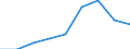 Exports 25992949 Articles of iron or steel, n.e.c. (excluding cast articles)                                                                                                                                     /in 1000 Euro /Rep.Cnt: Luxembourg