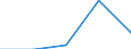 Apparent Consumption 25992955 Articles of aluminium, n.e.c.                                                                                                                                                    /in 1000 kg /Rep.Cnt: United Kingdom