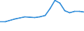 Production sold 25992955 Articles of aluminium, n.e.c.                                                                                                                                                              /in 1000 Euro /Rep.Cnt: Belgium